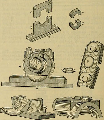 household tooling made in china